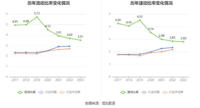 新余国科：2023 年净利润同比增长 14.07% 拟 10 转 2 股派 1.6 元 - 第 24 张图片 - 小家生活风水网