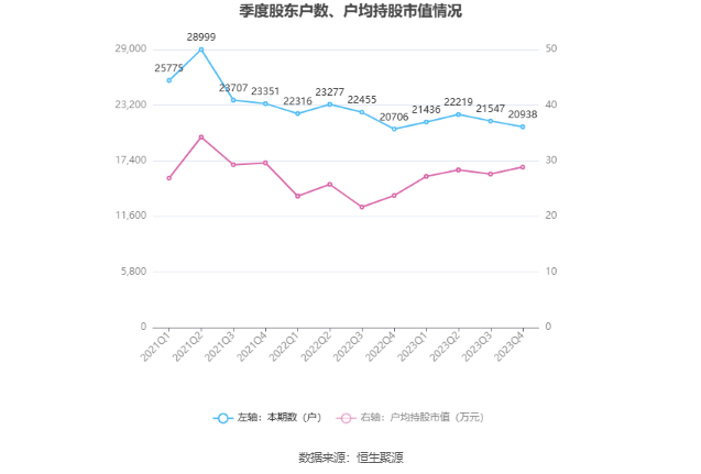 新余国科：2023 年净利润同比增长 14.07% 拟 10 转 2 股派 1.6 元 - 第 26 张图片 - 小家生活风水网