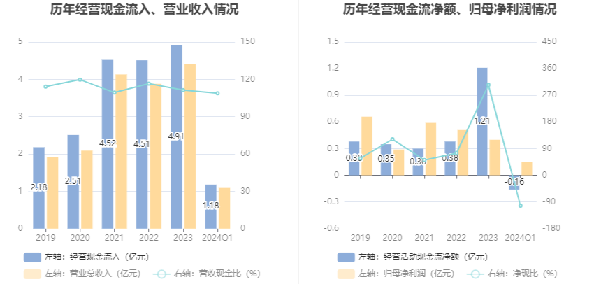 维宏股份：2024 年第一季度净利润 1544.44 万元 同比下降 31.47%- 第 7 张图片 - 小家生活风水网