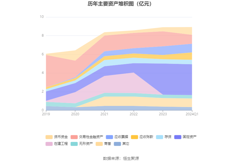 维宏股份：2024 年第一季度净利润 1544.44 万元 同比下降 31.47%- 第 8 张图片 - 小家生活风水网