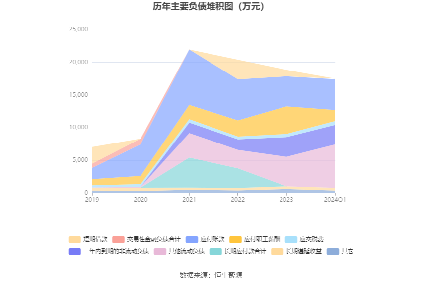 维宏股份：2024 年第一季度净利润 1544.44 万元 同比下降 31.47%- 第 9 张图片 - 小家生活风水网