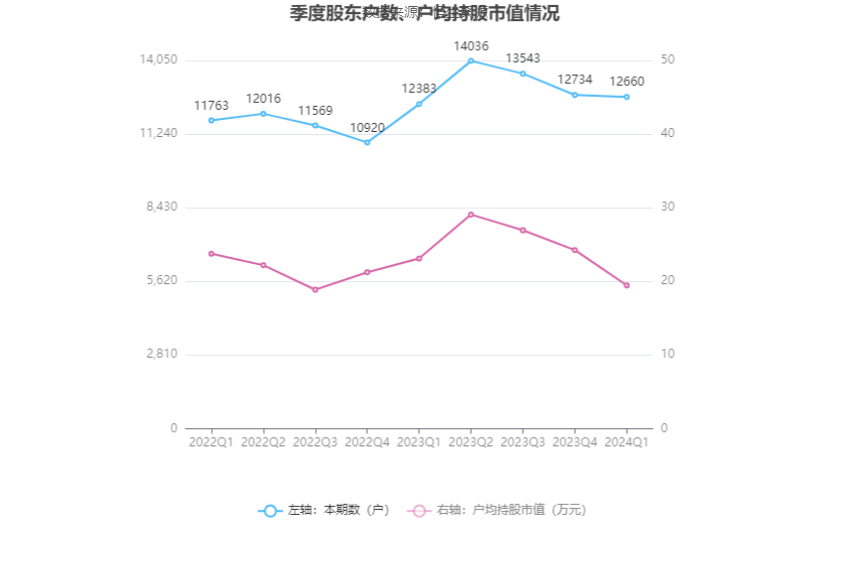 维宏股份：2024 年第一季度净利润 1544.44 万元 同比下降 31.47%- 第 11 张图片 - 小家生活风水网