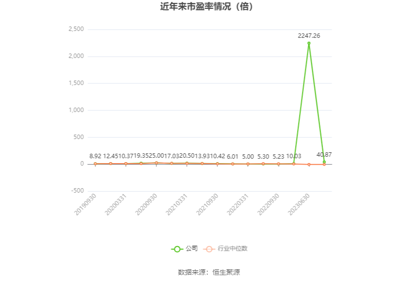 首钢股份：2023 年净利润同比下降 40.98% 拟 10 派 0.3 元 - 第 4 张图片 - 小家生活风水网