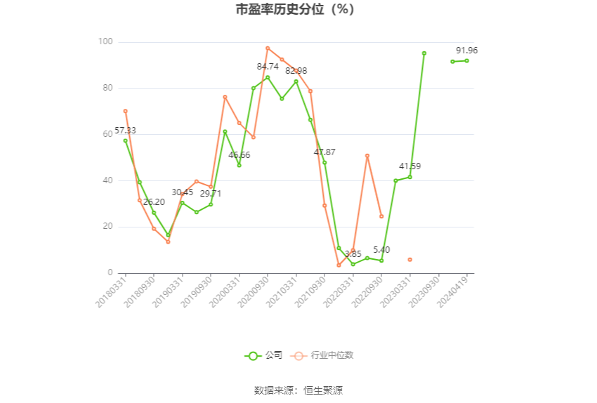 首钢股份：2023 年净利润同比下降 40.98% 拟 10 派 0.3 元 - 第 5 张图片 - 小家生活风水网