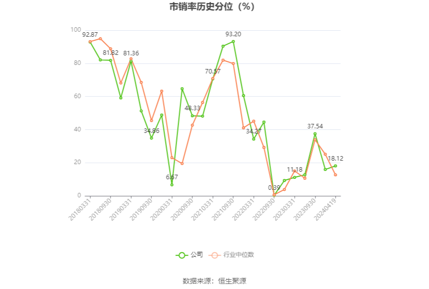 首钢股份：2023 年净利润同比下降 40.98% 拟 10 派 0.3 元 - 第 7 张图片 - 小家生活风水网