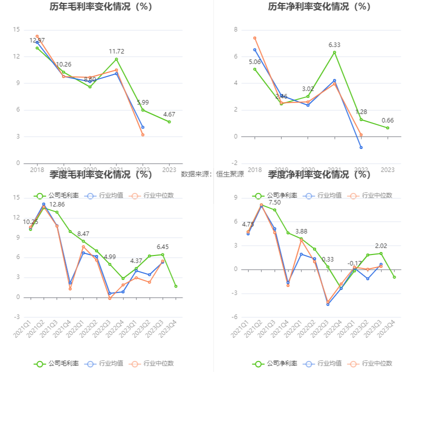 首钢股份：2023 年净利润同比下降 40.98% 拟 10 派 0.3 元 - 第 10 张图片 - 小家生活风水网