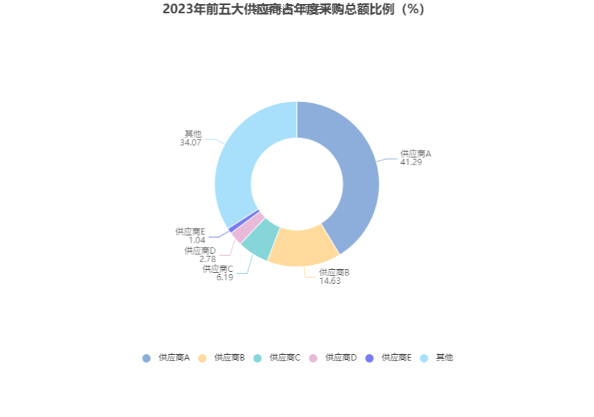 首钢股份：2023 年净利润同比下降 40.98% 拟 10 派 0.3 元 - 第 13 张图片 - 小家生活风水网