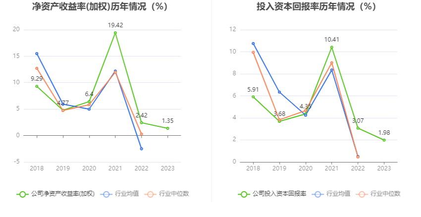 首钢股份：2023 年净利润同比下降 40.98% 拟 10 派 0.3 元 - 第 14 张图片 - 小家生活风水网