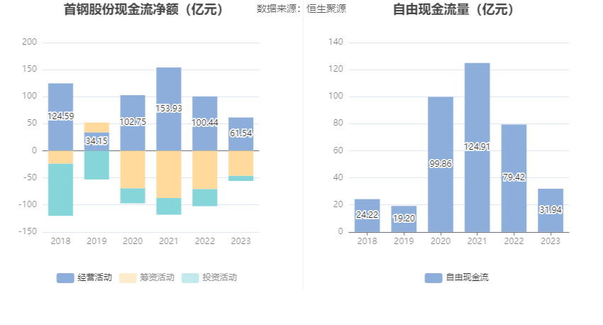 首钢股份：2023 年净利润同比下降 40.98% 拟 10 派 0.3 元 - 第 15 张图片 - 小家生活风水网