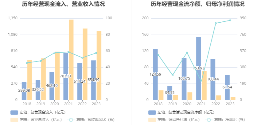 首钢股份：2023 年净利润同比下降 40.98% 拟 10 派 0.3 元 - 第 16 张图片 - 小家生活风水网