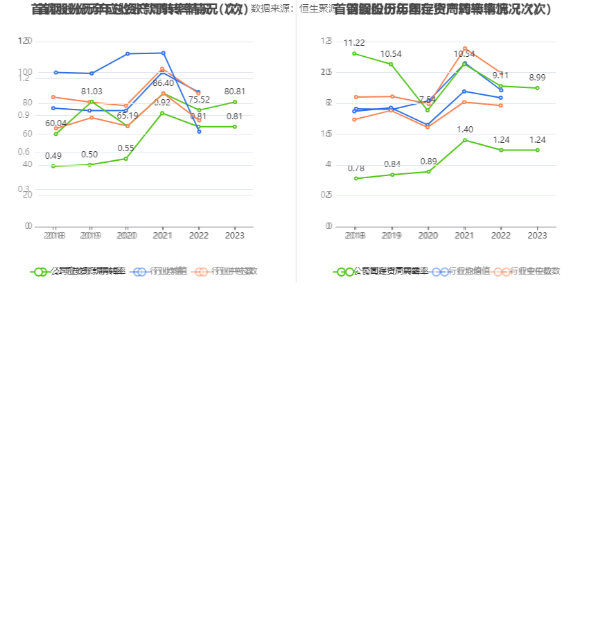 首钢股份：2023 年净利润同比下降 40.98% 拟 10 派 0.3 元 - 第 17 张图片 - 小家生活风水网