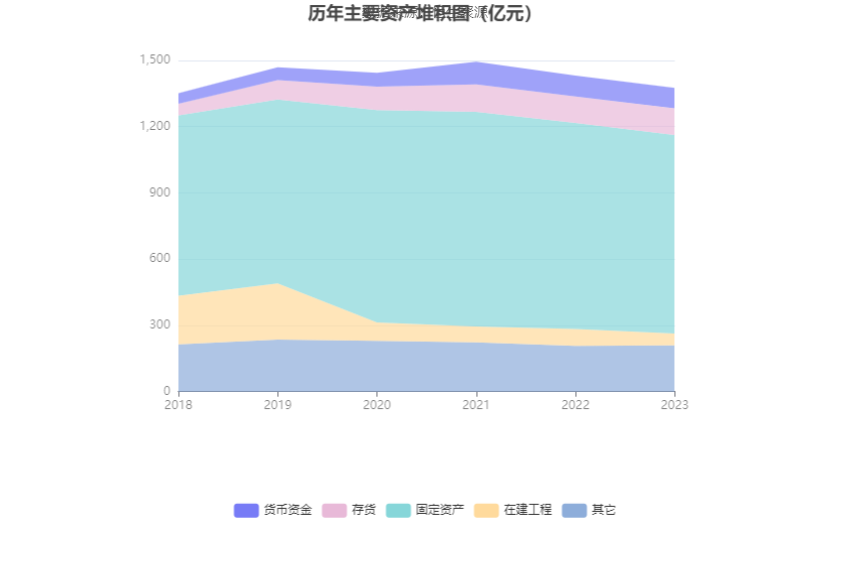 首钢股份：2023 年净利润同比下降 40.98% 拟 10 派 0.3 元 - 第 18 张图片 - 小家生活风水网