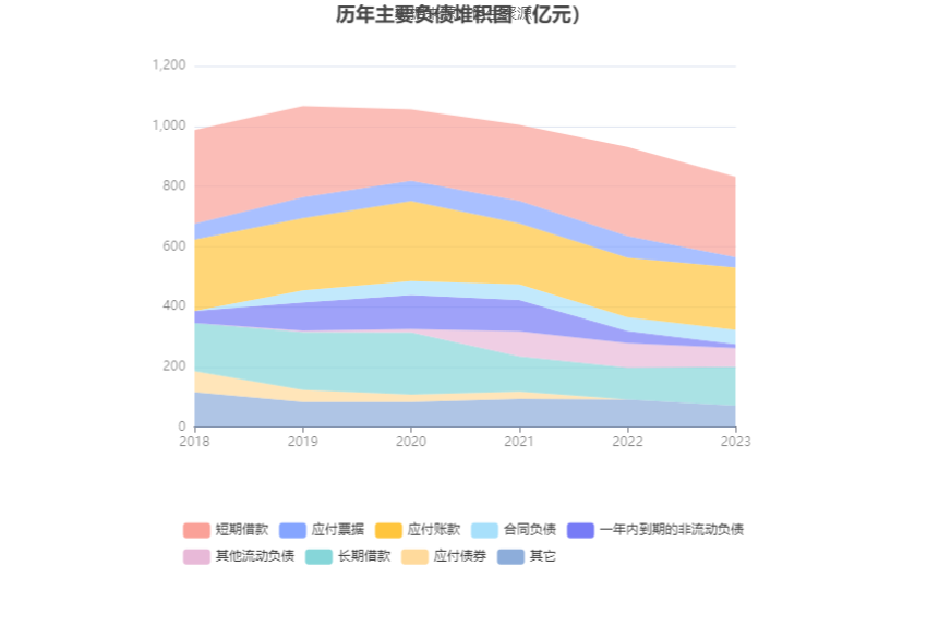 首钢股份：2023 年净利润同比下降 40.98% 拟 10 派 0.3 元 - 第 19 张图片 - 小家生活风水网