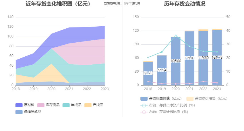 首钢股份：2023 年净利润同比下降 40.98% 拟 10 派 0.3 元 - 第 20 张图片 - 小家生活风水网