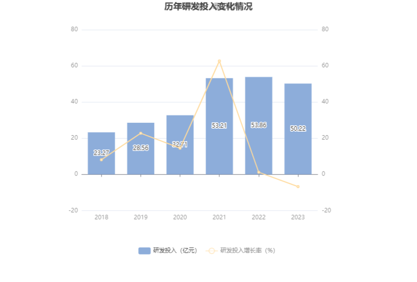 首钢股份：2023 年净利润同比下降 40.98% 拟 10 派 0.3 元 - 第 21 张图片 - 小家生活风水网