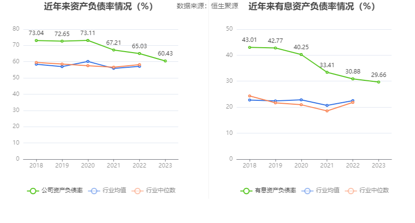 首钢股份：2023 年净利润同比下降 40.98% 拟 10 派 0.3 元 - 第 22 张图片 - 小家生活风水网