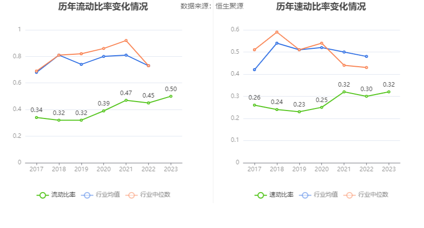 首钢股份：2023 年净利润同比下降 40.98% 拟 10 派 0.3 元 - 第 23 张图片 - 小家生活风水网