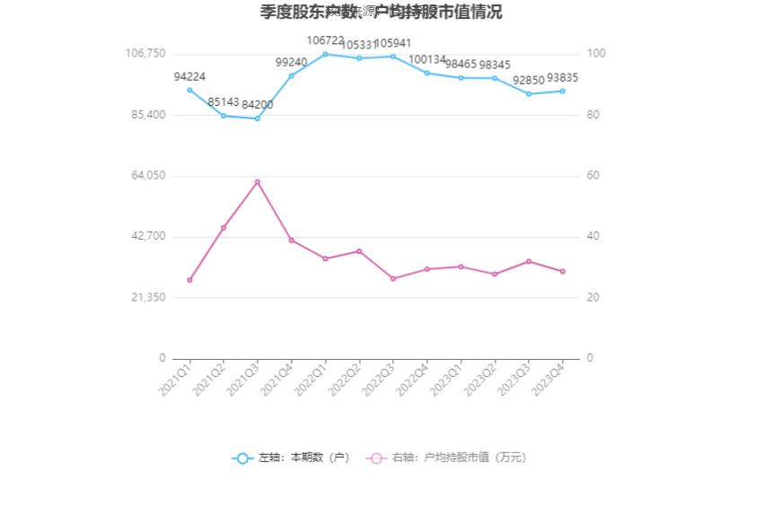 首钢股份：2023 年净利润同比下降 40.98% 拟 10 派 0.3 元 - 第 25 张图片 - 小家生活风水网