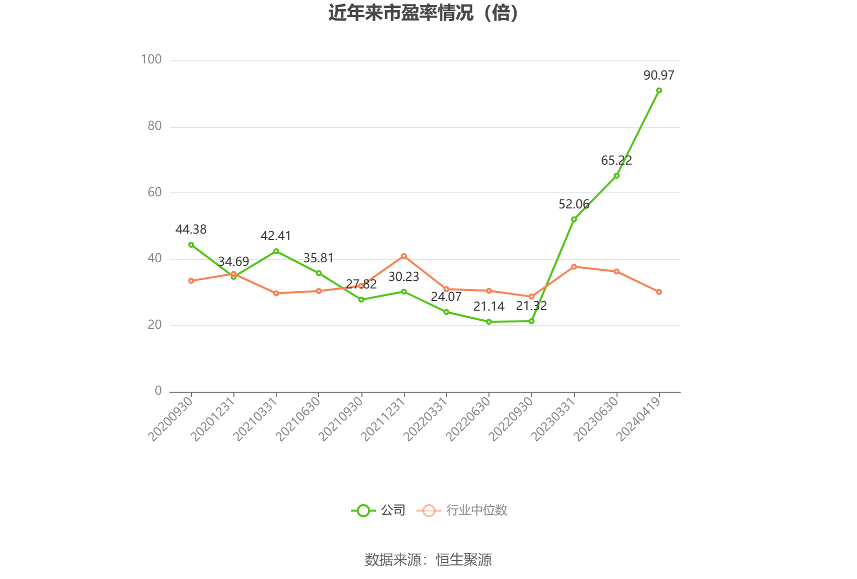 蓝盾光电：2023 年净利润同比下降 39.61% 拟 10 转 4 股派 0.76 元 - 第 3 张图片 - 小家生活风水网