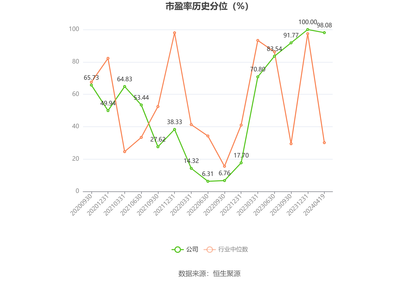 蓝盾光电：2023 年净利润同比下降 39.61% 拟 10 转 4 股派 0.76 元 - 第 4 张图片 - 小家生活风水网