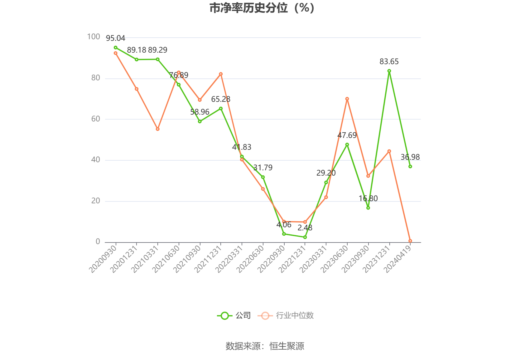 蓝盾光电：2023 年净利润同比下降 39.61% 拟 10 转 4 股派 0.76 元 - 第 5 张图片 - 小家生活风水网