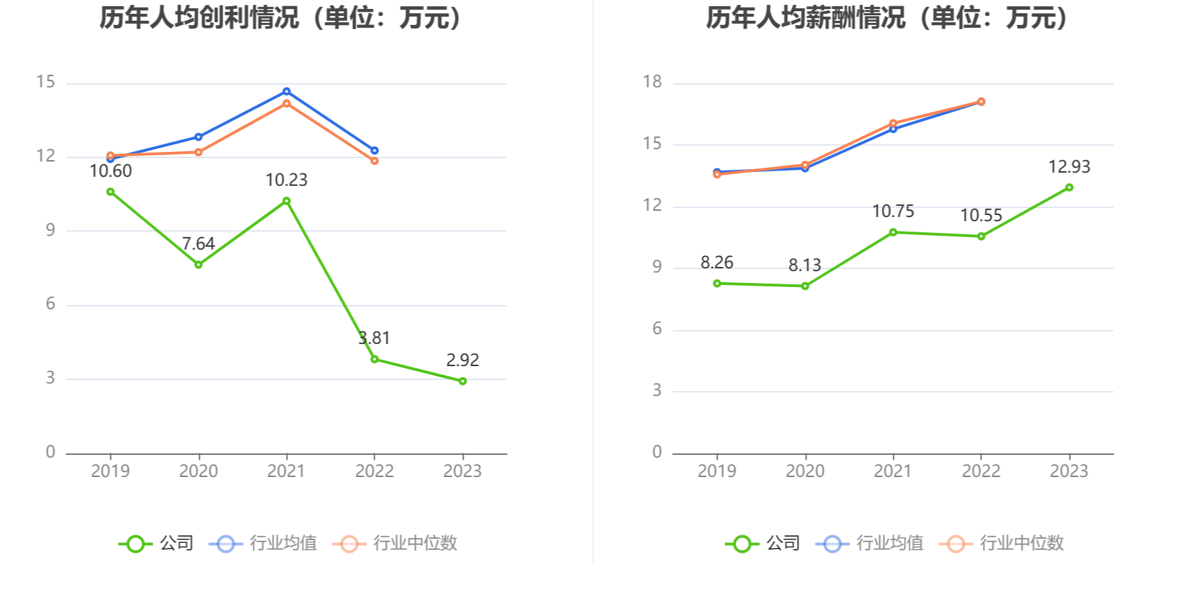 蓝盾光电：2023 年净利润同比下降 39.61% 拟 10 转 4 股派 0.76 元 - 第 9 张图片 - 小家生活风水网