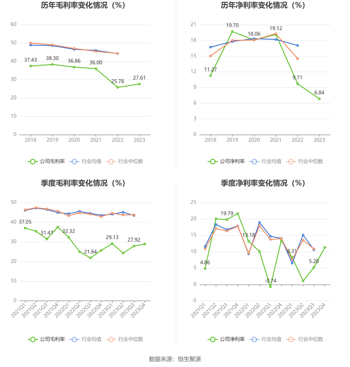 蓝盾光电：2023 年净利润同比下降 39.61% 拟 10 转 4 股派 0.76 元 - 第 10 张图片 - 小家生活风水网