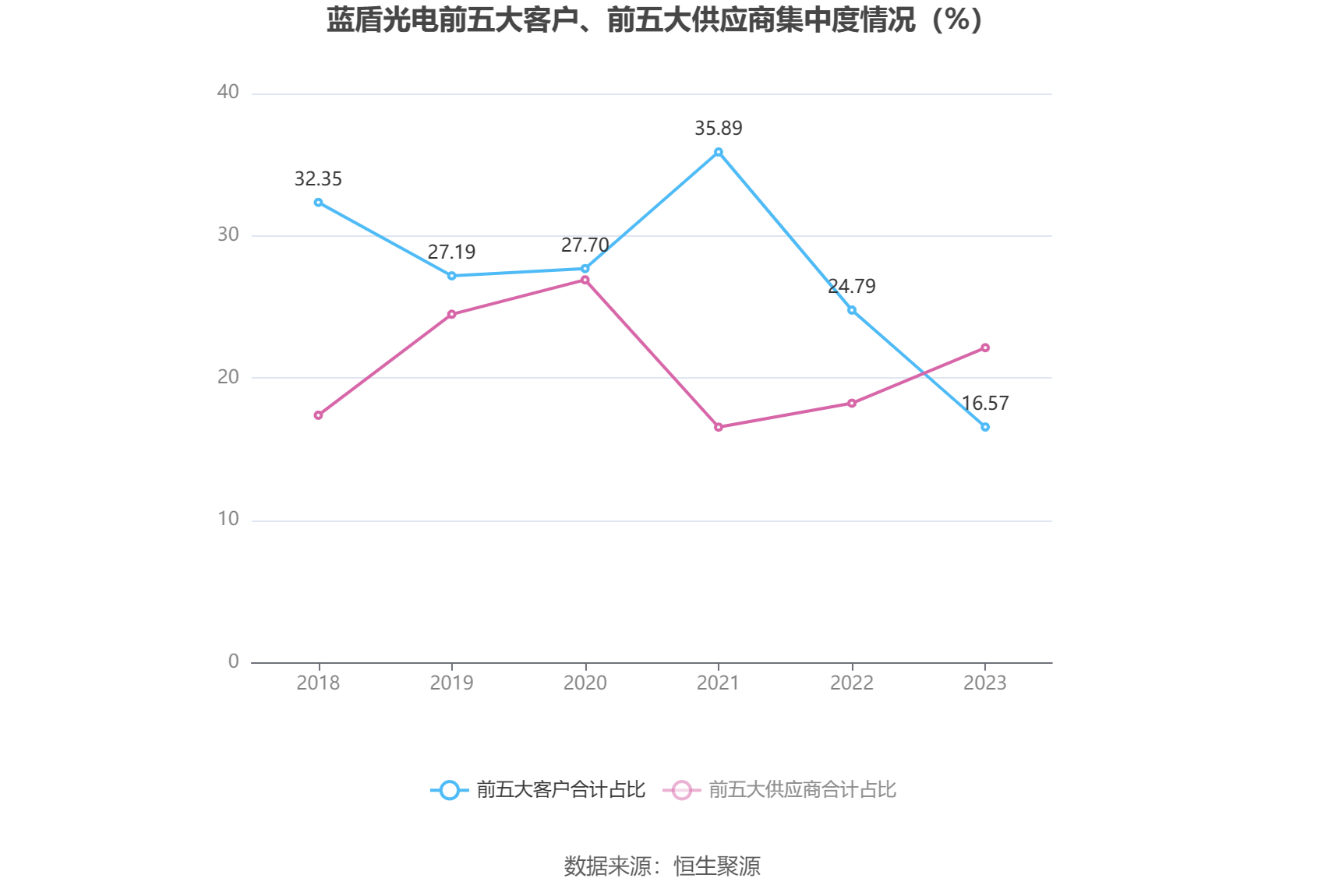 蓝盾光电：2023 年净利润同比下降 39.61% 拟 10 转 4 股派 0.76 元 - 第 11 张图片 - 小家生活风水网