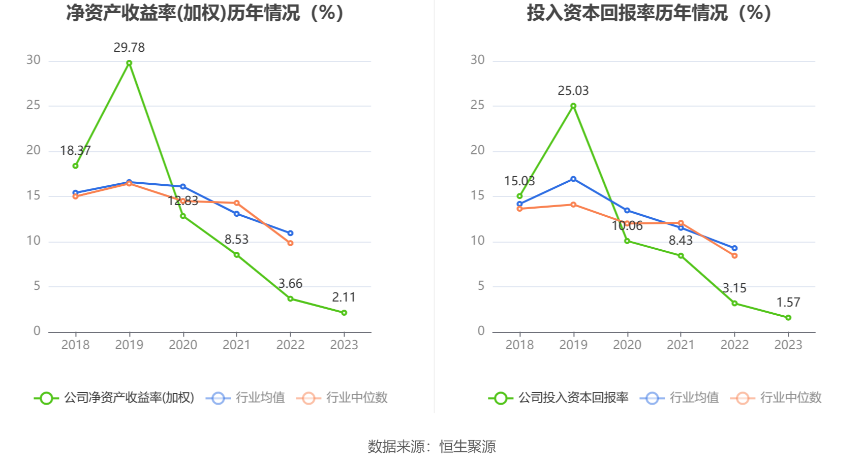 蓝盾光电：2023 年净利润同比下降 39.61% 拟 10 转 4 股派 0.76 元 - 第 12 张图片 - 小家生活风水网