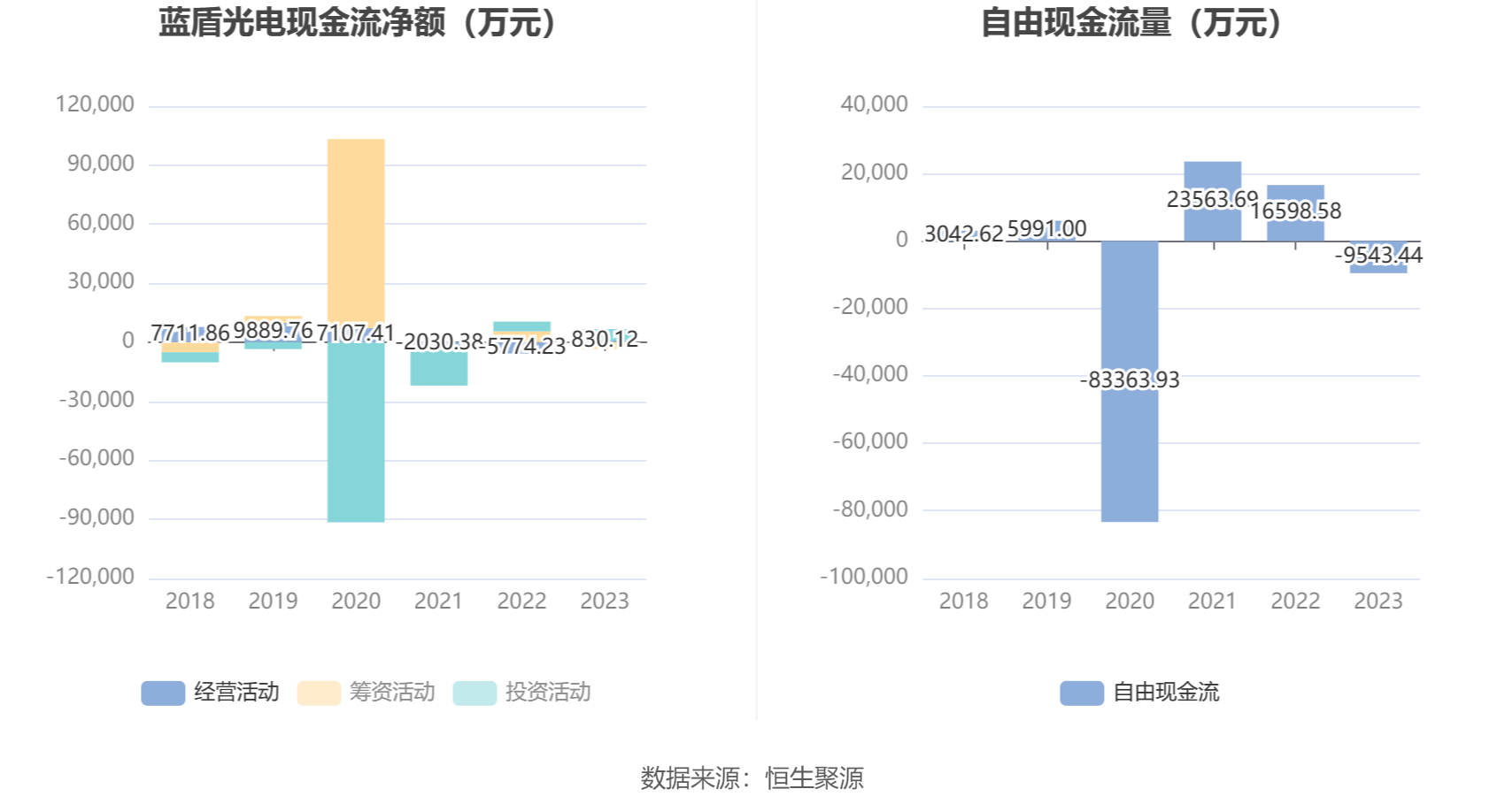 蓝盾光电：2023 年净利润同比下降 39.61% 拟 10 转 4 股派 0.76 元 - 第 13 张图片 - 小家生活风水网