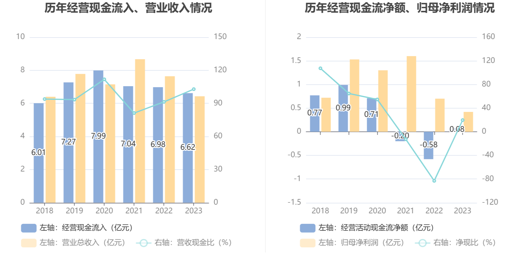 蓝盾光电：2023 年净利润同比下降 39.61% 拟 10 转 4 股派 0.76 元 - 第 14 张图片 - 小家生活风水网