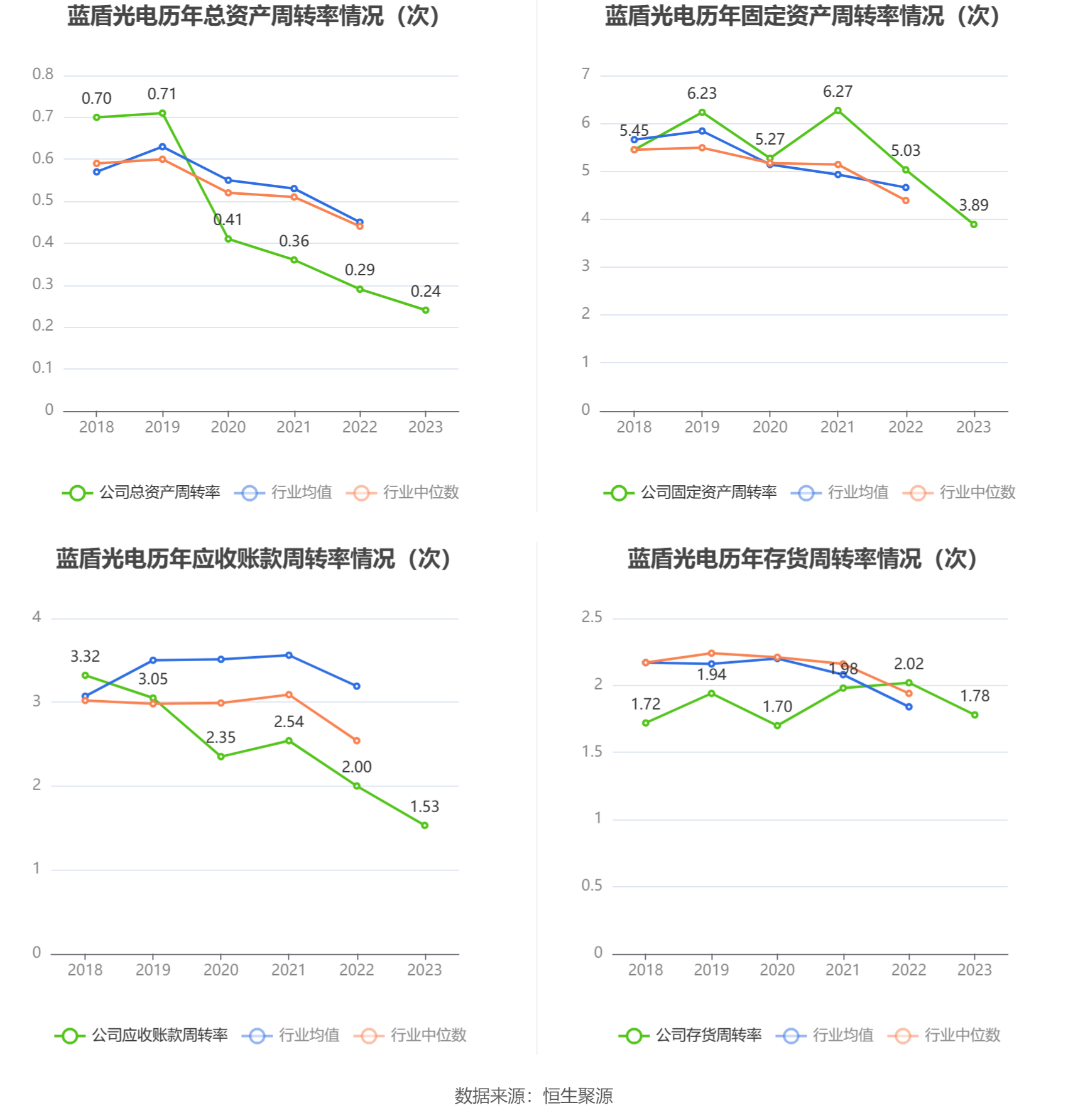 蓝盾光电：2023 年净利润同比下降 39.61% 拟 10 转 4 股派 0.76 元 - 第 15 张图片 - 小家生活风水网