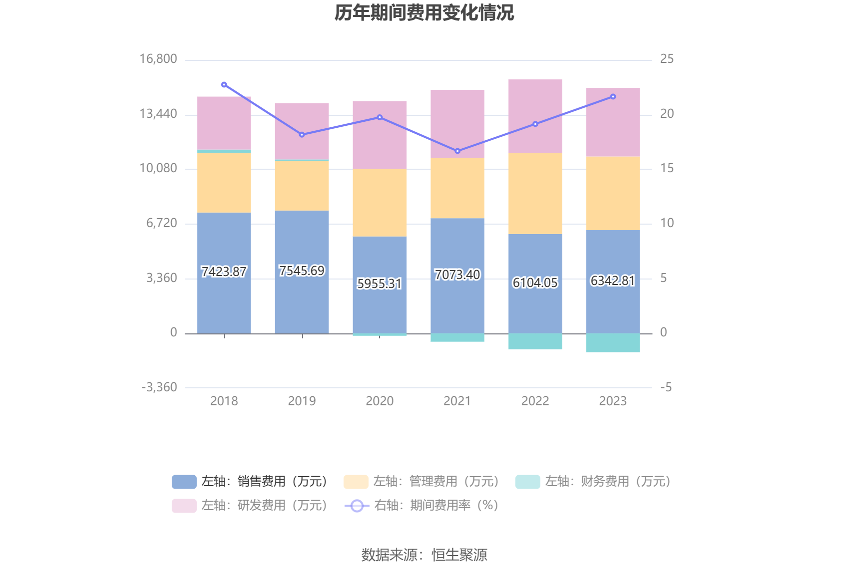 蓝盾光电：2023 年净利润同比下降 39.61% 拟 10 转 4 股派 0.76 元 - 第 16 张图片 - 小家生活风水网