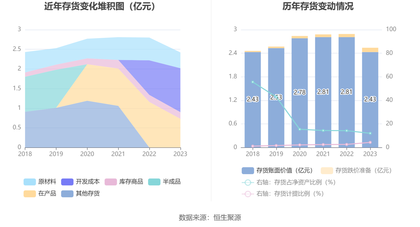 蓝盾光电：2023 年净利润同比下降 39.61% 拟 10 转 4 股派 0.76 元 - 第 19 张图片 - 小家生活风水网