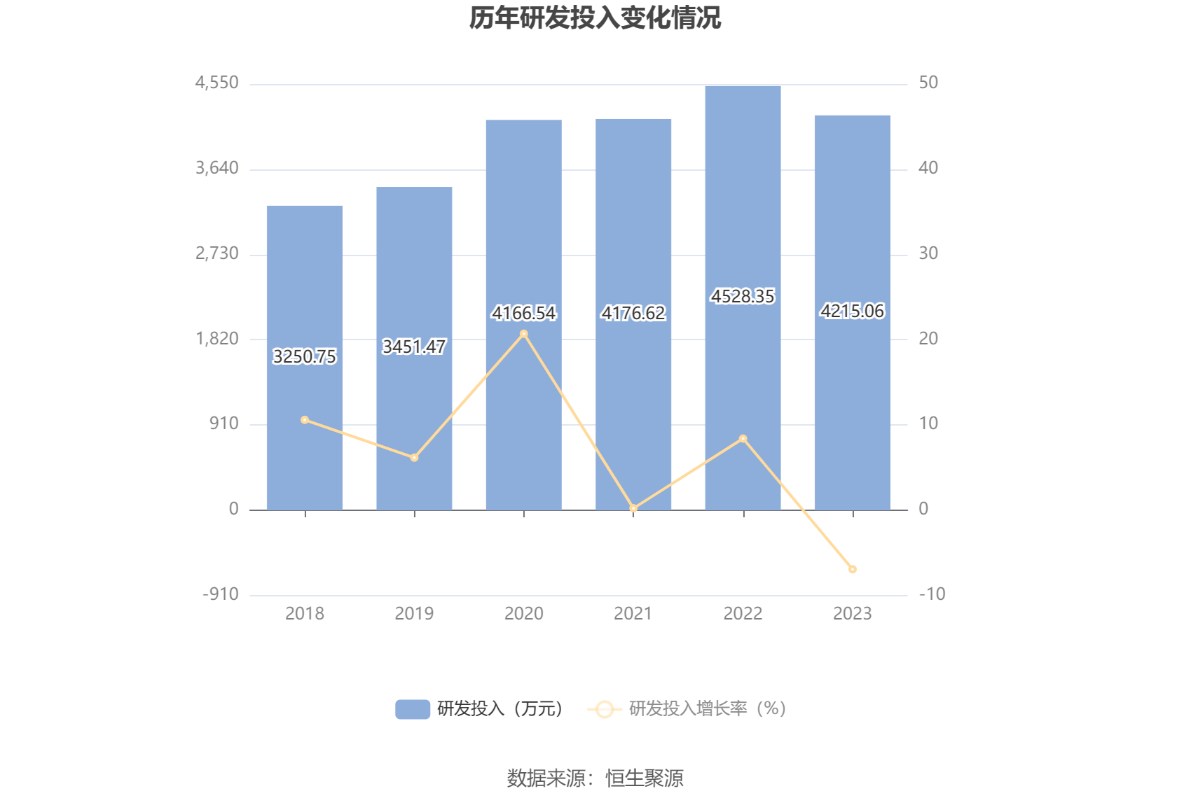 蓝盾光电：2023 年净利润同比下降 39.61% 拟 10 转 4 股派 0.76 元 - 第 22 张图片 - 小家生活风水网