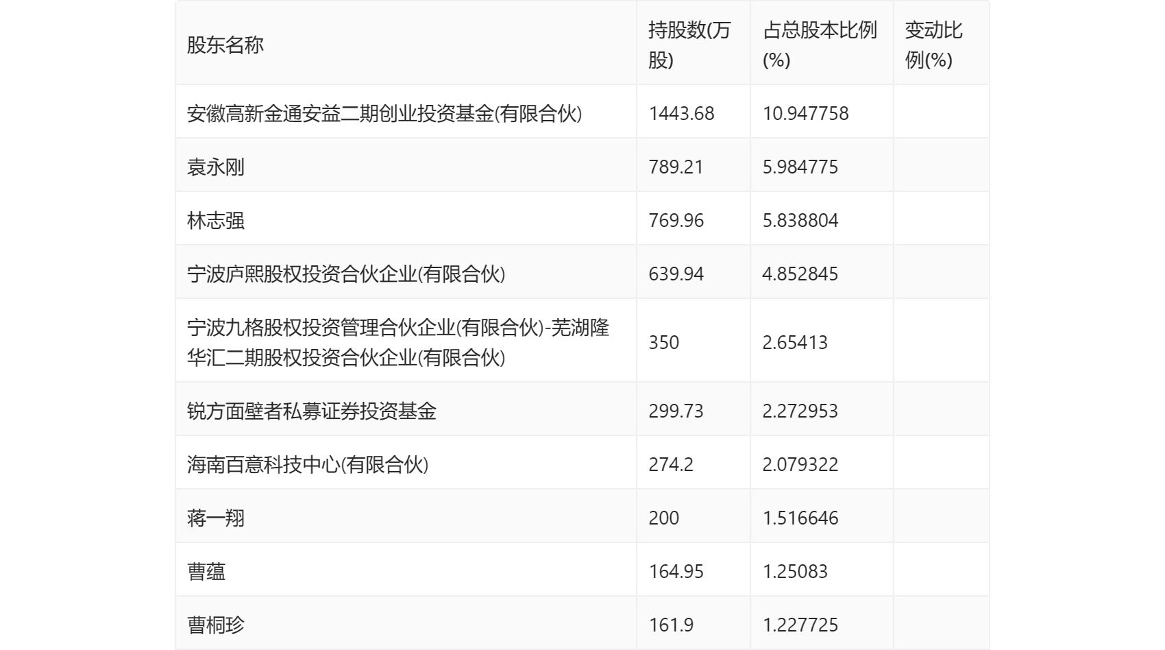 蓝盾光电：2023 年净利润同比下降 39.61% 拟 10 转 4 股派 0.76 元 - 第 25 张图片 - 小家生活风水网