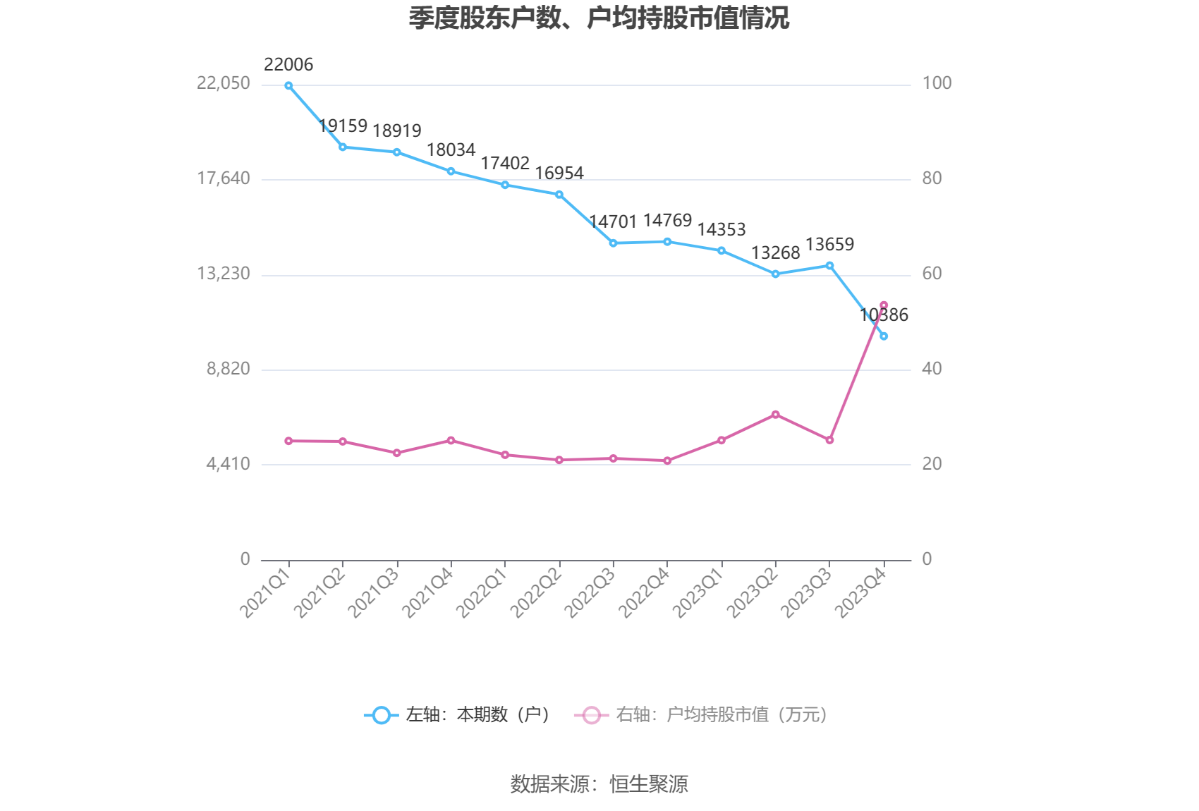 蓝盾光电：2023 年净利润同比下降 39.61% 拟 10 转 4 股派 0.76 元 - 第 26 张图片 - 小家生活风水网