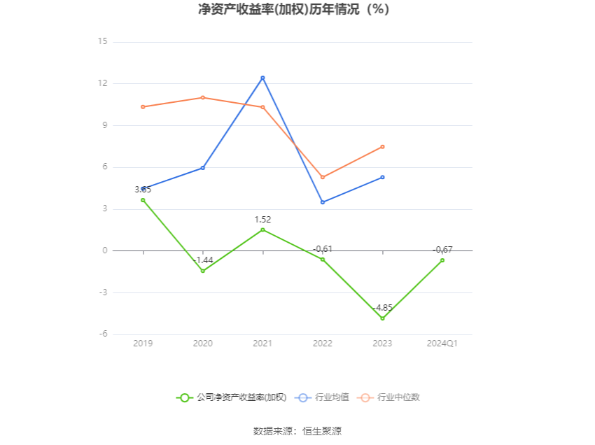 海特生物：2024 年第一季度亏损 1654.55 万元 - 第 5 张图片 - 小家生活风水网