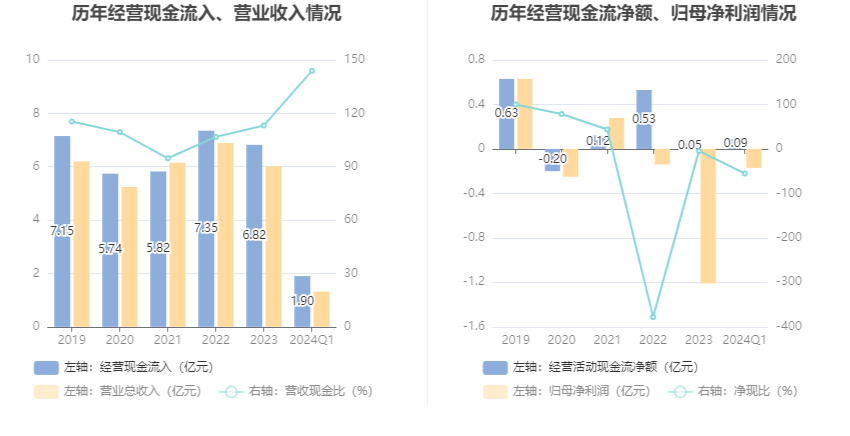 海特生物：2024 年第一季度亏损 1654.55 万元 - 第 7 张图片 - 小家生活风水网