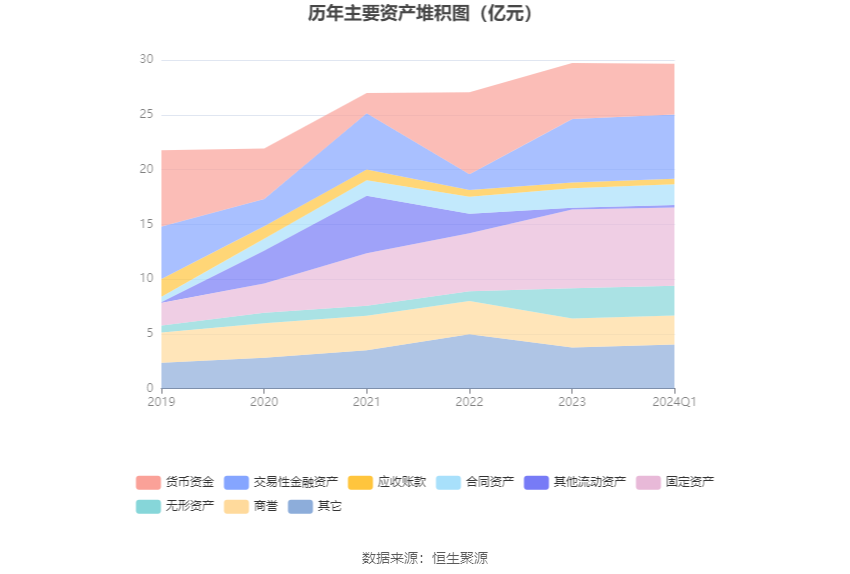 海特生物：2024 年第一季度亏损 1654.55 万元 - 第 8 张图片 - 小家生活风水网