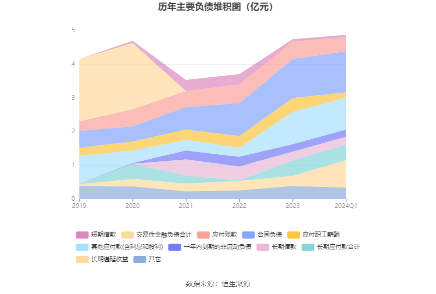 海特生物：2024 年第一季度亏损 1654.55 万元 - 第 9 张图片 - 小家生活风水网