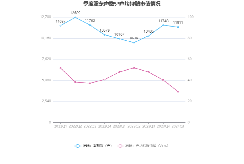 海特生物：2024 年第一季度亏损 1654.55 万元 - 第 11 张图片 - 小家生活风水网