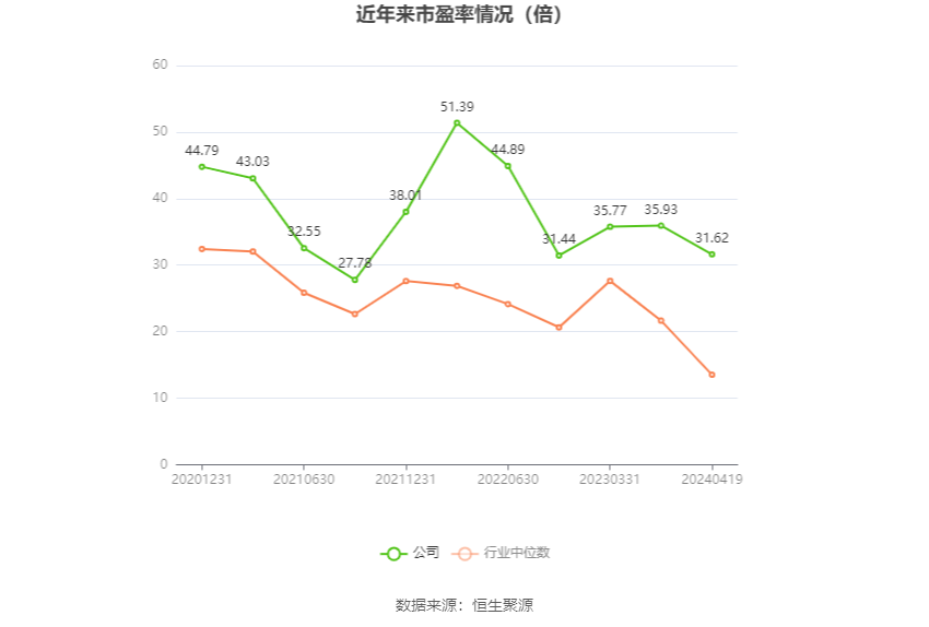 特发服务：2023 年净利润同比增长 5.30% 拟 10 派 2.2 元 - 第 3 张图片 - 小家生活风水网