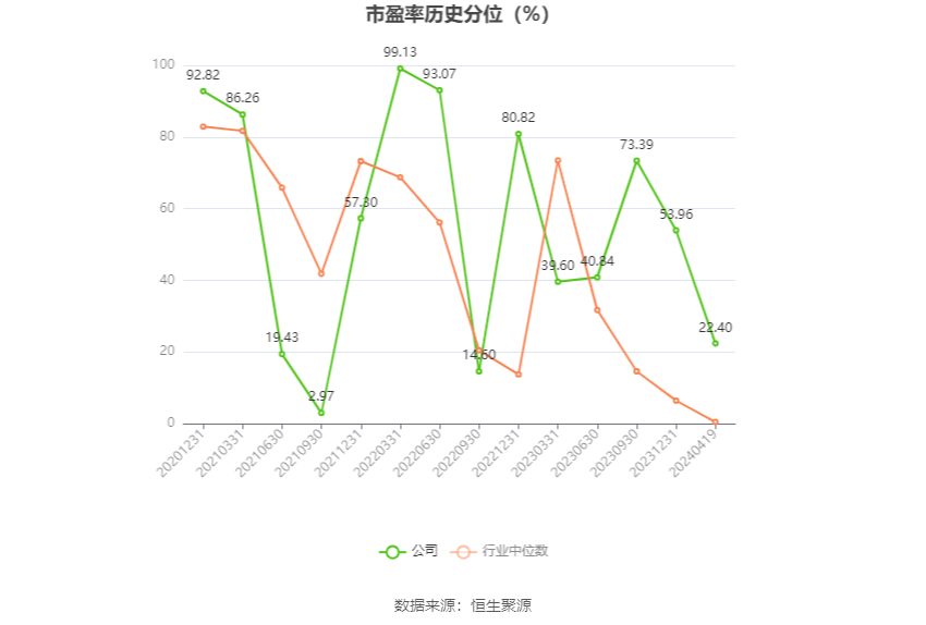 特发服务：2023 年净利润同比增长 5.30% 拟 10 派 2.2 元 - 第 4 张图片 - 小家生活风水网