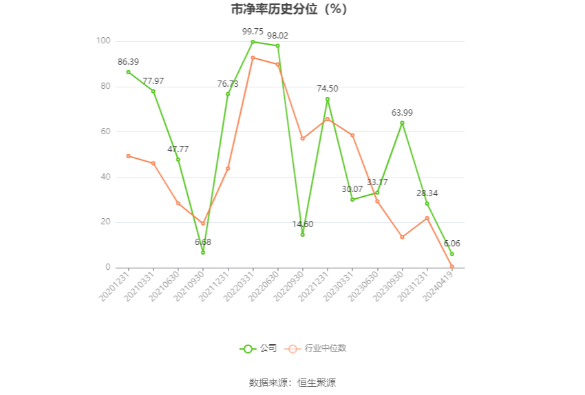 特发服务：2023 年净利润同比增长 5.30% 拟 10 派 2.2 元 - 第 5 张图片 - 小家生活风水网