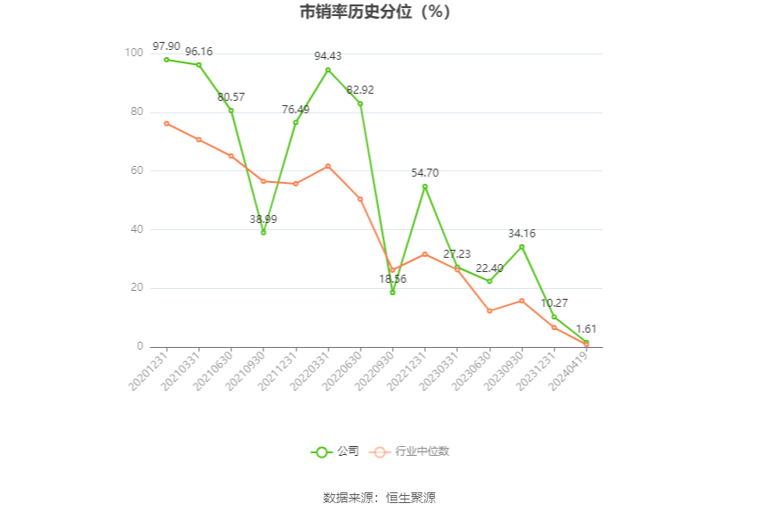 特发服务：2023 年净利润同比增长 5.30% 拟 10 派 2.2 元 - 第 6 张图片 - 小家生活风水网