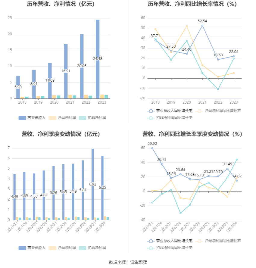 特发服务：2023 年净利润同比增长 5.30% 拟 10 派 2.2 元 - 第 7 张图片 - 小家生活风水网