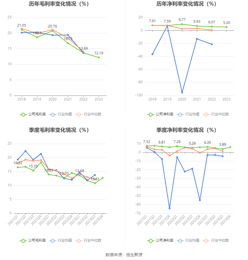 特发服务：2023 年净利润同比增长 5.30% 拟 10 派 2.2 元 - 第 9 张图片 - 小家生活风水网