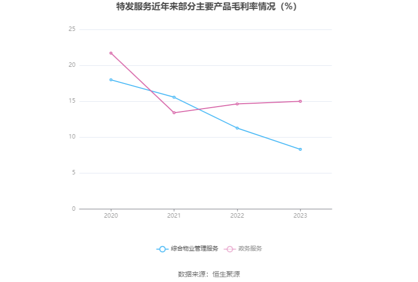 特发服务：2023 年净利润同比增长 5.30% 拟 10 派 2.2 元 - 第 10 张图片 - 小家生活风水网