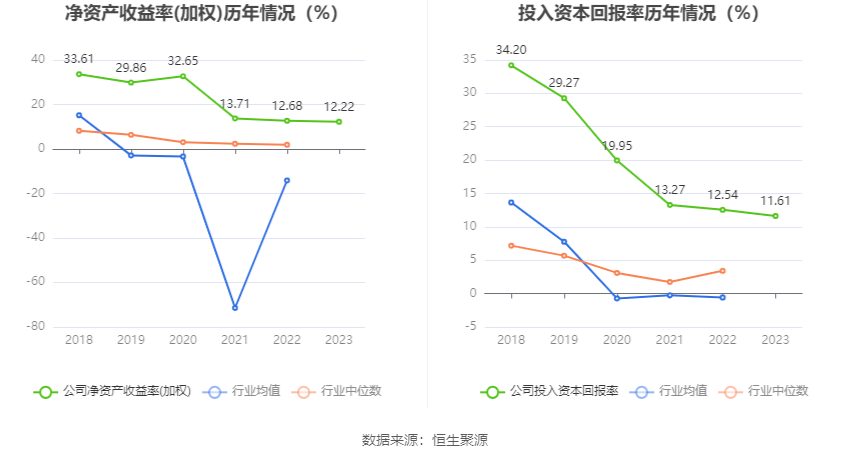 特发服务：2023 年净利润同比增长 5.30% 拟 10 派 2.2 元 - 第 13 张图片 - 小家生活风水网